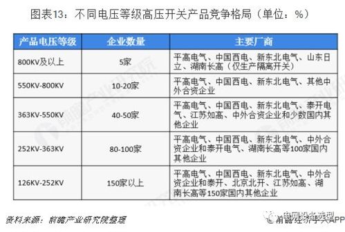 高壓開關制造產業全景圖譜 現狀、競爭、趨勢與技術演進