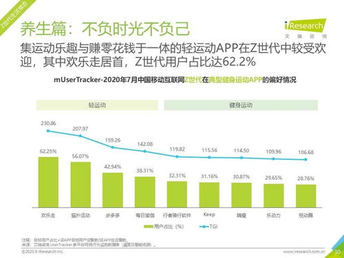 2020年7月中國移動互聯網月度流量報告 互聯網游戲服務分析