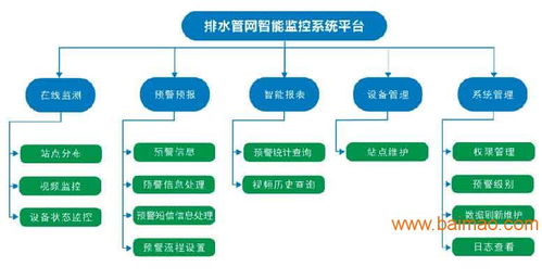 城市排水管網(wǎng)監(jiān)測系統(tǒng)的核心特點(diǎn)、主流生產(chǎn)廠家及網(wǎng)絡(luò)技術(shù)服務(wù)價(jià)格解析