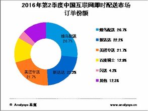 大數(shù)據(jù)解析 餓了么等互聯(lián)網(wǎng)餐飲外賣市場(chǎng)的網(wǎng)絡(luò)技術(shù)服務(wù)