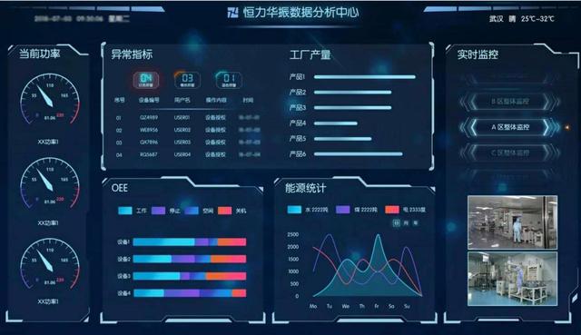 36氪首發(fā)｜專注裝備數(shù)據(jù)智能化，工業(yè)互聯(lián)網(wǎng)企業(yè)「恒力華振·網(wǎng)絡技術服務」